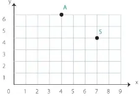 Plano cartesiano con los puntos A y S y una cuadrícula para completar un trapecio.