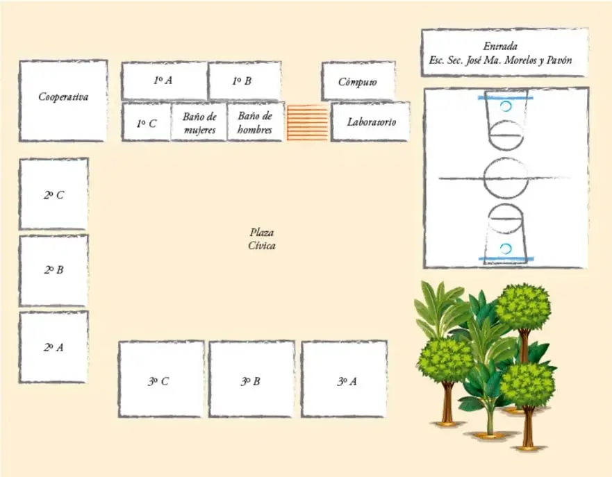 Croquis de la escuela con entrada, cancha, plaza cívica, aulas, baños, cooperativa, laboratorio, campamento y áreas verdes.