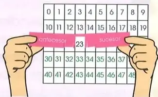 Una tabla numérica hasta 99 ilustra la actividad colaborativa de identificar antecesores y sucesores.