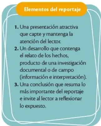 Recuadro titulado 'Elementos del reportaje' con tres puntos: presentación atractiva, desarrollo con investigación documental o de campo, y conclusión que invita a reflexionar.