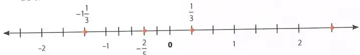 Figura 3 de Matematica 8° · Egb 8 Matematica 2025 · 2025
