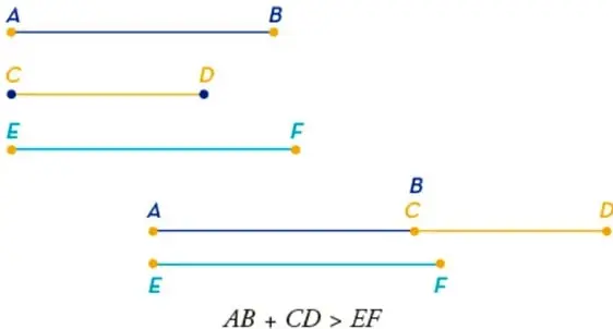 Tres segmentos de colores: AB (azul), CD (amarillo) y EF (verde), con sus extremos marcados.
