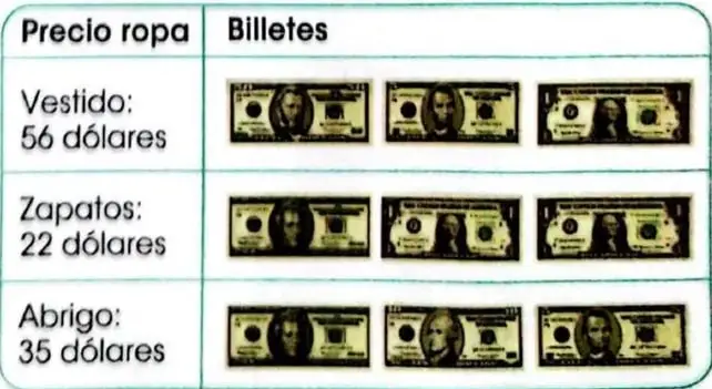 Tabla que relaciona prendas de vestir con sus precios y representaciones de billetes.
