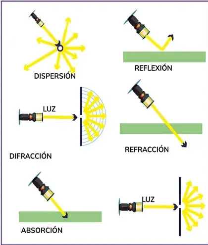 Figura 1 de Fisica 2° · Bgu 2 Fisica 2024 · 2024