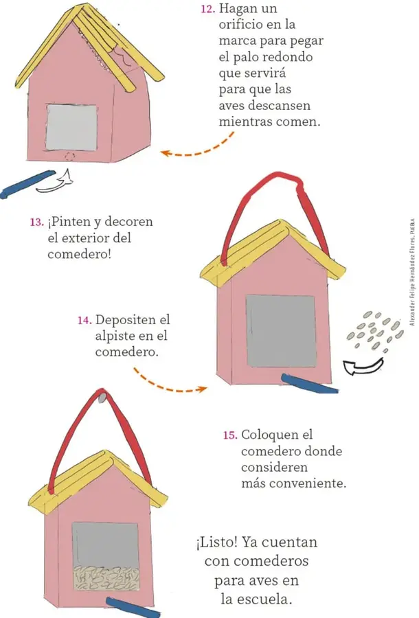 Figura 1 de Proyectos Escolares. Libro de Educación Primaria Grado 1° Ciclo Escolar 2025 - 2026