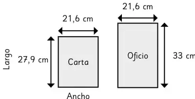 Ilustración de dos hojas de papel: tamaño carta (21,6 cm x 27,9 cm) y tamaño oficio (21,6 cm x 33 cm).