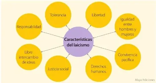 Ilustración de un planeta rodeado por símbolos de distintas religiones, relacionada con la diversidad religiosa.
