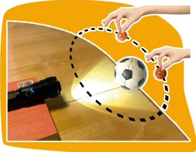 Fotografía de un experimento con una lámpara de mano iluminando una pelota de fútbol (Tierra) y una pelota pequeña naranja (Luna) sostenida por una mano, con un círculo punteado en el piso que marca la órbita.