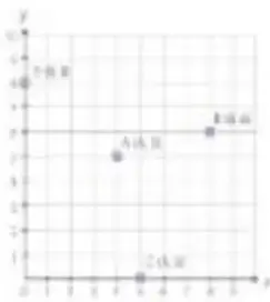 Cuadrícula cartesiana con varios puntos identificados por letras para leer sus coordenadas.