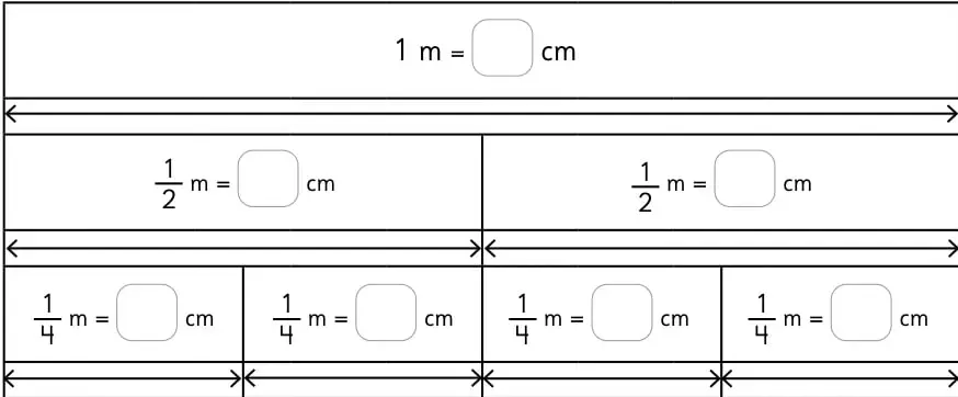Barra horizontal dividida en mitades y cuartos que representa 1 m, con espacios para escribir equivalencias en centímetros.