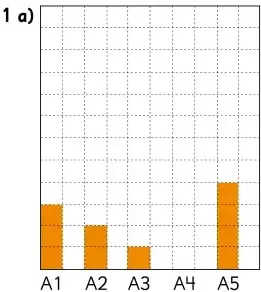 Gráfico de barras que muestra la frecuencia de libros leídos por niño (A1 a A5).