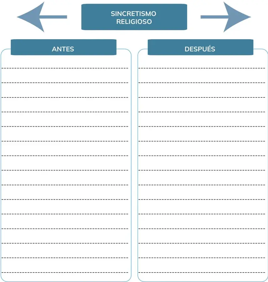 Figura 1 de Historia 2° · Bgu 2 Historia 2024 · 2024