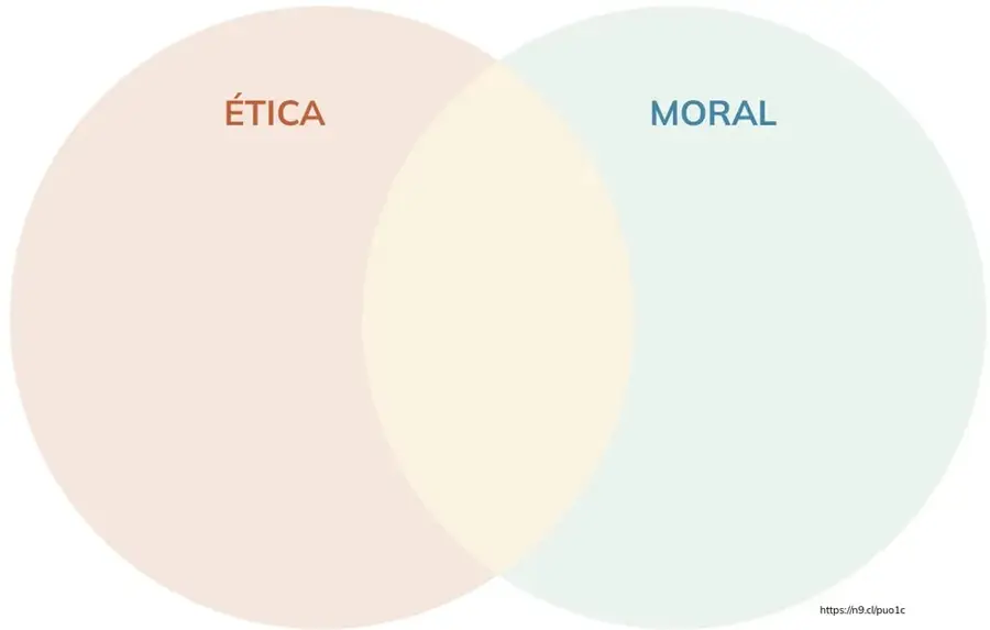 Figura 1 de Filosofia 1° · Bgu 1 Filosofia 2024 · 2024
