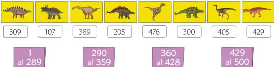 Ocho tarjetas amarillas con ilustraciones de dinosaurios, cada una con un número debajo: 309, 107, 389, 205, 476, 300, 405, 429.