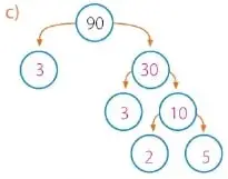 Figura 8 de Matematica 6° · Egb 6 Matematica 2025 · 2025