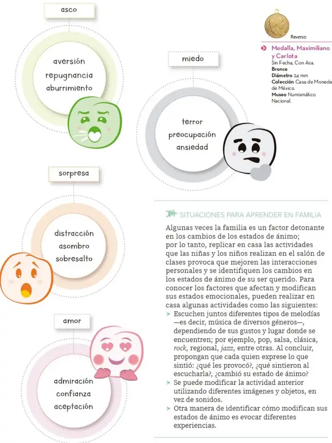 Figura 1 de Nuestros saberes: Libro para alumnos, maestros y familia.   Libro de Educación Primaria Grado 5°  Ciclo Escolar 2025 - 2026