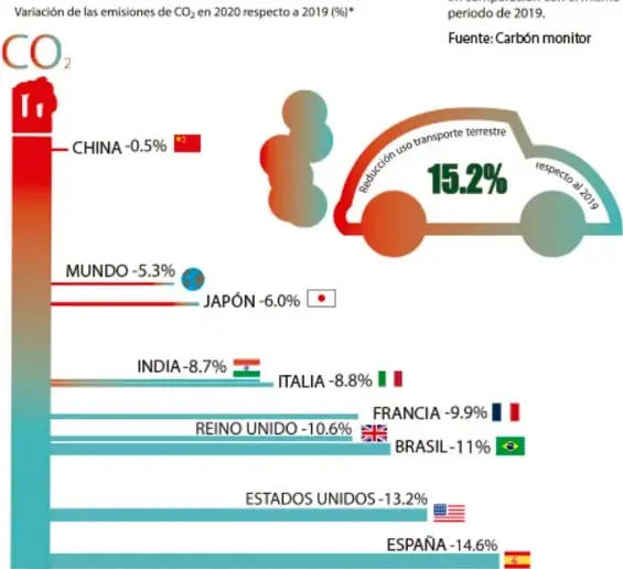 Gráfica de barras horizontales con los países con mayores emisiones de CO2 en 2016, ordenados de mayor a menor.
