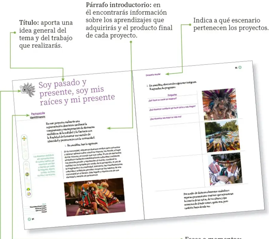 Esquema que muestra una doble página de ejemplo (84-85) con el título 'Soy pasado y presente, soy mis raíces y mi presente', el párrafo introductorio, el escenario, las fases y un signo calendárico.
