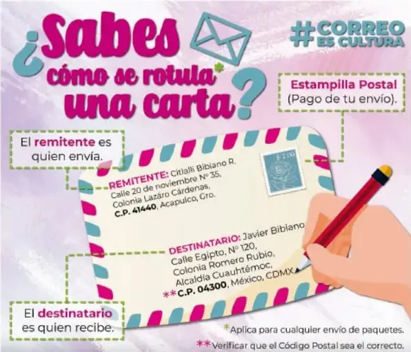 Infografía titulada "¿Sabes cómo se rotula una carta?" con el hashtag #CORREO ES CULTURA. Muestra un sobre con los datos del remitente (Citlalli Bibliano R., Calle 20 de noviembre N° 35, Colonia Lázaro Cárdenas, C.P. 41440, Acapulco, Gro.) y del destinatario (Javier Bibliano, Calle Egipto, N° 120, Colonia Romero Rubio, Alcaldía Cuauhtémoc, C.P. 04300, México, CDMX). Señala con líneas el remitente, el destinatario y la estampilla postal.