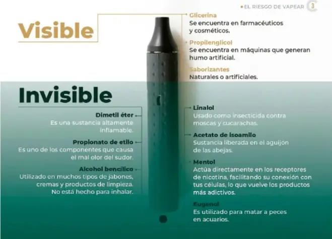 Infografía 'El riesgo de vapear' con un vapeador negro al centro, listando sustancias visibles (glicerina, propilenglicol, saborizantes) e invisibles (dimetil éter, alcohol bencílico, linalol, mentol, eugenol, etc.)
