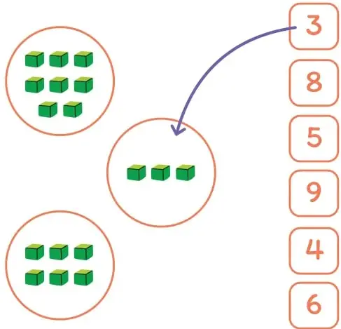 Tres círculos con cubos verdes: 9 cubos (arriba), 4 cubos (centro) y 5 cubos (abajo), frente a la columna de números 3, 8, 5, 9, 4, 6.