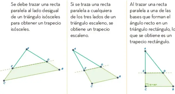 Trapecio isósceles construido a partir de un triángulo isósceles.