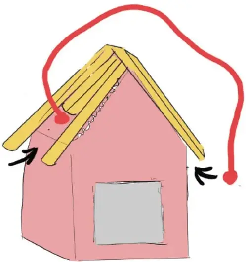Casita de cartón rosa terminada con techo cubierto de abatelenguas de madera, ventana frontal y un lazo rojo que sale por el techo, con flechas señalando el orificio.