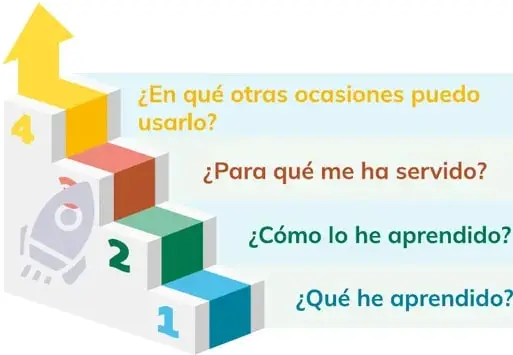 Figura 3 de Educacion Ciudadania 1° · Bgu 1 Educacion Ciudadania 2024 · 2024