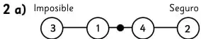 Cuatro bolsas con pelotas de colores etiquetadas a), b), c), d).