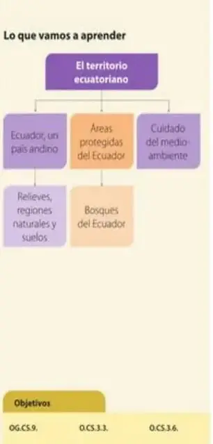Figura 2 de Estudios Sociales 5° · Egb 5 Estudios Sociales 2024 · 2024