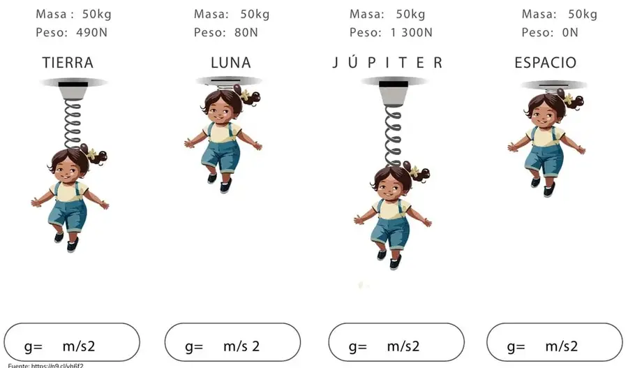 Figura 2 de Fisica 3° · Bgu 3 Fisica 2024 · 2024
