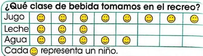 Recuadro socioemocional que presenta un refrán sobre los gustos y colores.