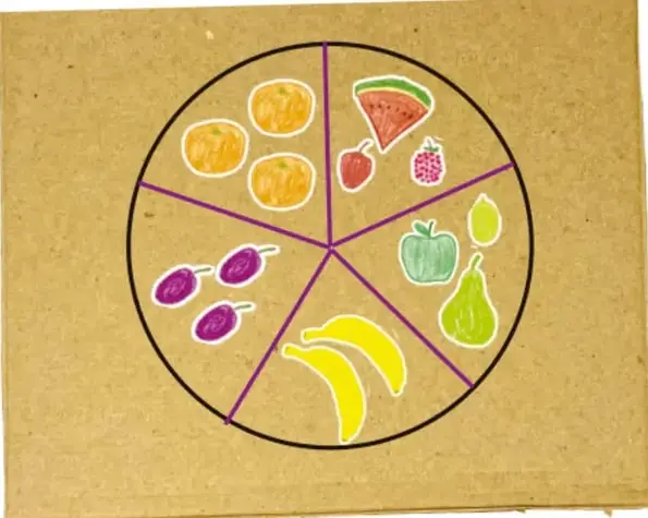 Cartón de reúso con un círculo trazado y, debajo, alimentos dibujados y coloreados: plátano, manzana, sandía, uva, pera, entre otros.