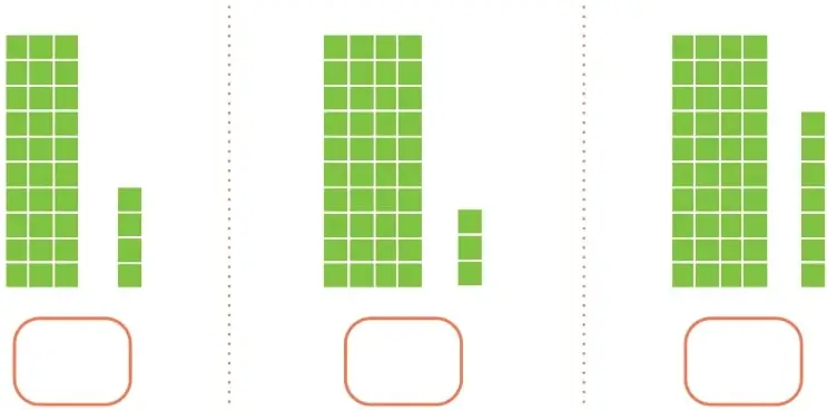 Tres grupos de bloques verdes de base 10 con un recuadro vacío debajo de cada uno: barras verticales de 10 cubos y cubos sueltos.