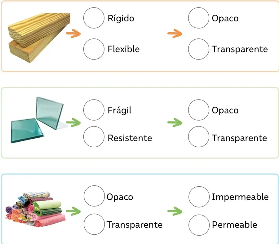 Dos listones de madera apilados; a la derecha, círculos para marcar rígido/flexible y opaco/transparente.