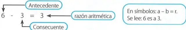 Figura 4 de Matematica 7° · 2025