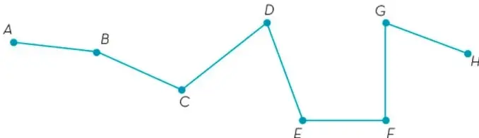 Línea quebrada abierta con puntos A, B, C, D, E, F, G, H unidos por segmentos rectos.