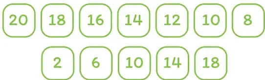 Dos tiras de secuencias numéricas dentro de recuadros verdes: 20, 18, 16, 14, 12, 10, 8 y 2, 6, 10, 14, 18.