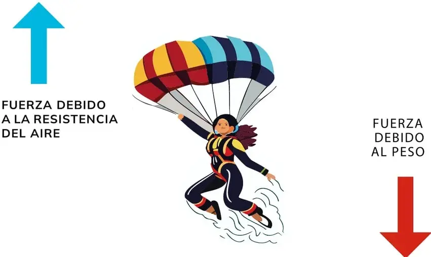 Figura 1 de Fisica 2° · Bgu 2 Fisica 2024 · 2024