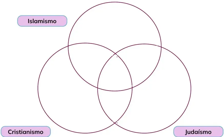 Figura 1 de Historia 2° · Bgu 2 Historia 2024 · 2024