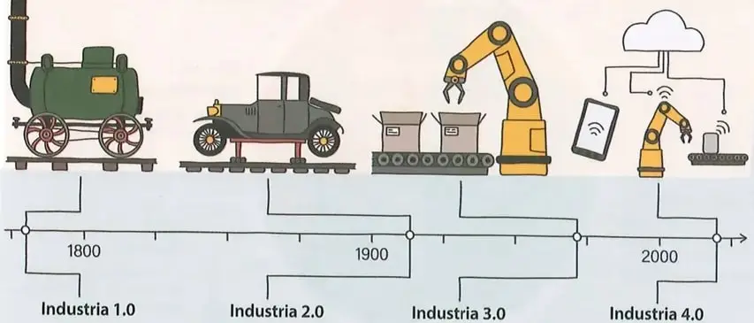 Secuencia de tres imágenes de la Tierra que representa el paso de un planeta saludable a otro con mayor deterioro, contaminación y presencia de edificaciones industriales.
