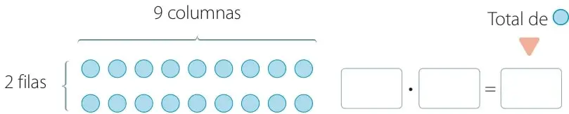 Arreglo rectangular de 2 filas por 9 columnas de círculos azules; a la derecha, multiplicación 2 · 9 = 18.