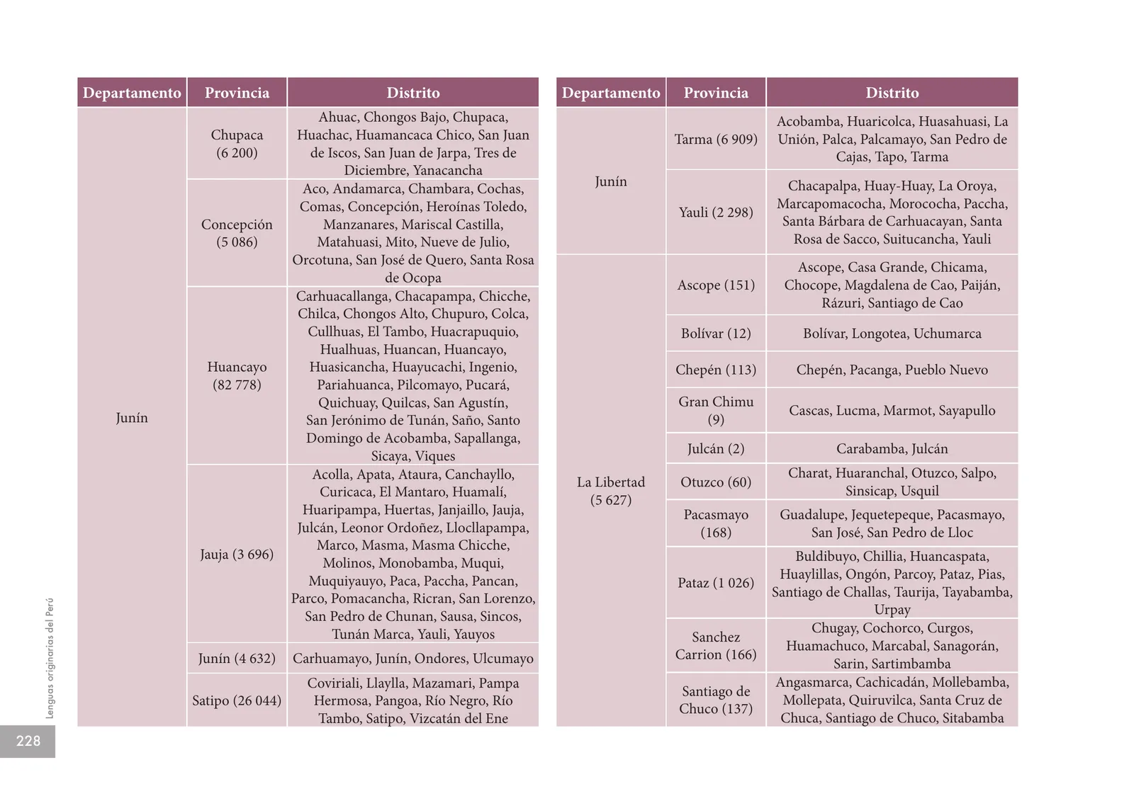 Página 230