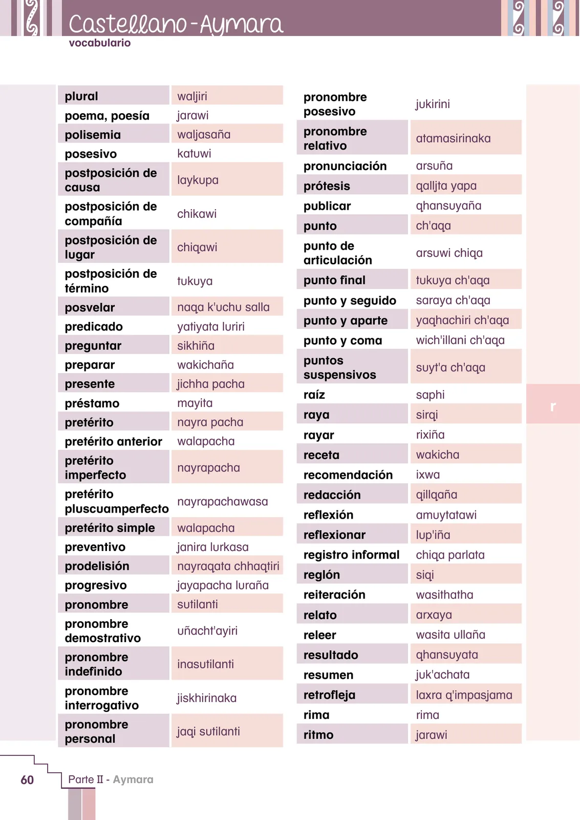 Miniatura página 62 de Yatichaña aru pirwa = Vocabulario pedagógico aimara · 2021