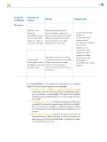 Miniatura página 80 de Colección Nanahuatzin. De lo humano y lo comunitario.   Libro de Educación Telesecundaria Grado 3°  Ciclo Escolar 2025 - 2026