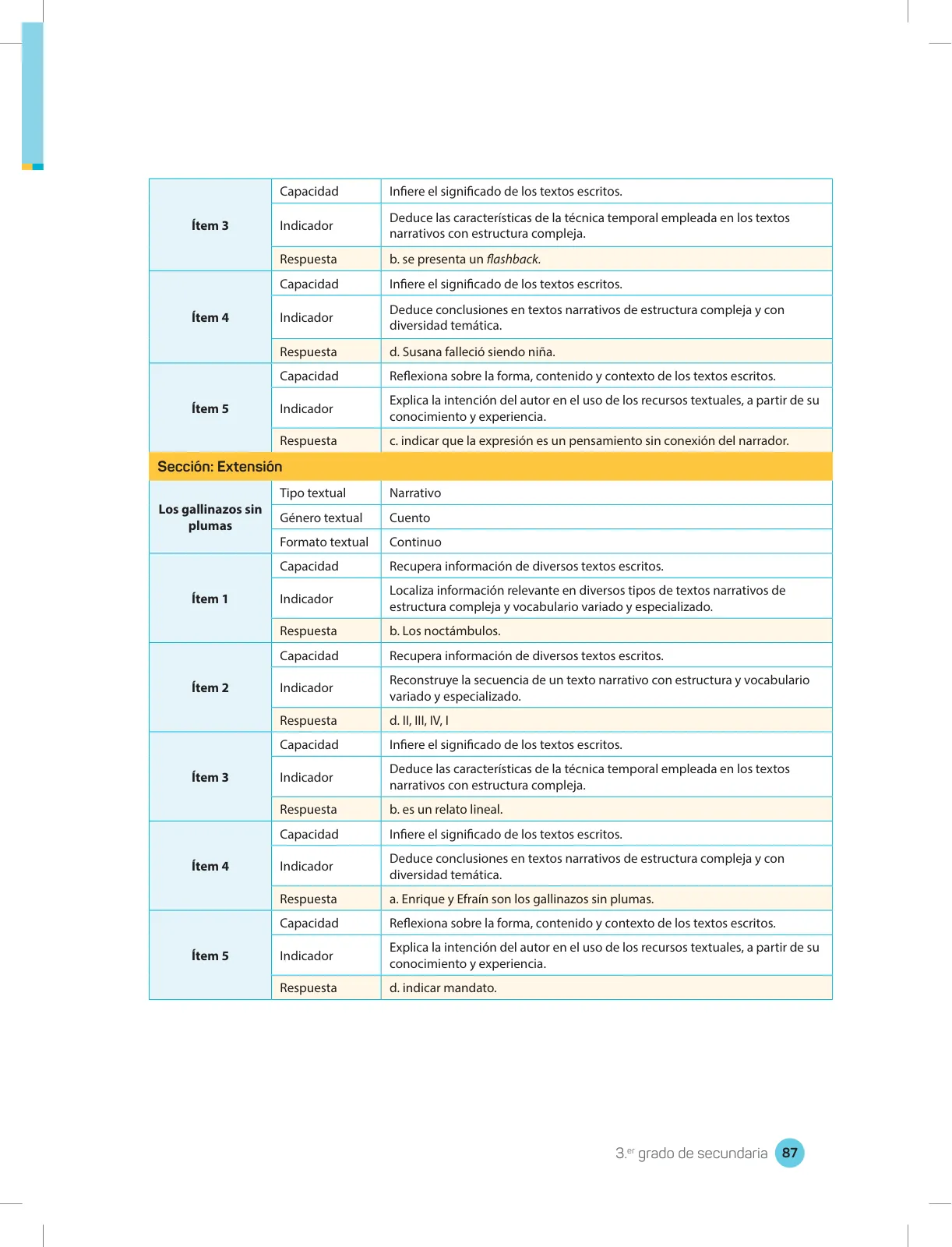 Miniatura página 89 de Comprensión lectora 3 : manual para el docente de tercer grado de Secundaria · 2017