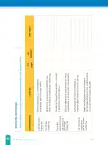 Miniatura página 96 de Fichas de aprendizaje de Comunicación 4 · 2024