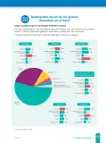 Miniatura página 31 de Fichas de aprendizaje de Comunicación 4 · 2024
