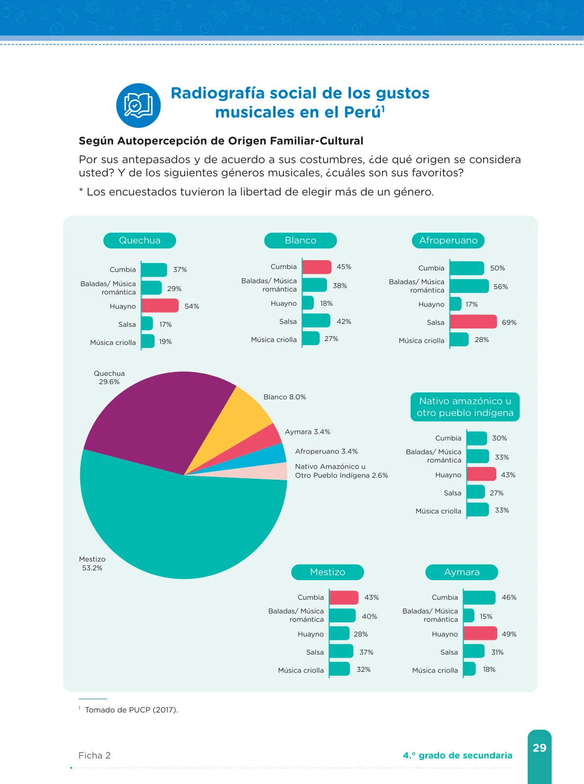 Miniatura página 31 de Fichas de aprendizaje de Comunicación 4 · 2024