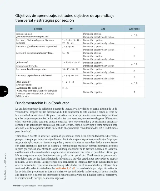 Página 109 de Lenguaje y Comunicación – Primero Básico | Texto del Estudiante MINEDUC – Descargar PDF · 2024